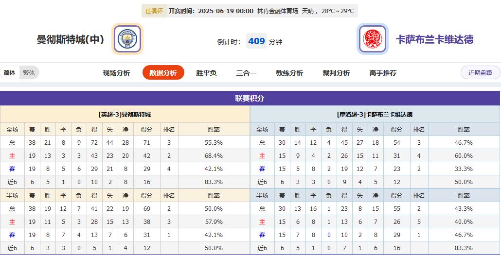 世俱杯日报：国米梦游爆大冷，曼城皇马携“瓜”来袭！