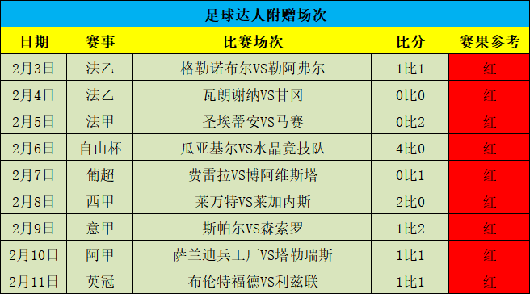 周榜星榜双榜首！昨再双红，亚冠再战！
