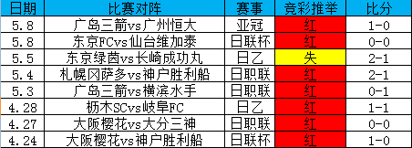 竞彩近8中7，岗田盈利计划正式开启！