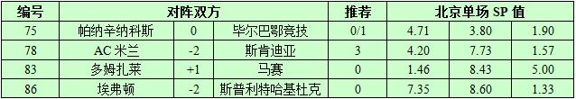 8月17日捷报网北单让球精选：太妃糖大胜难