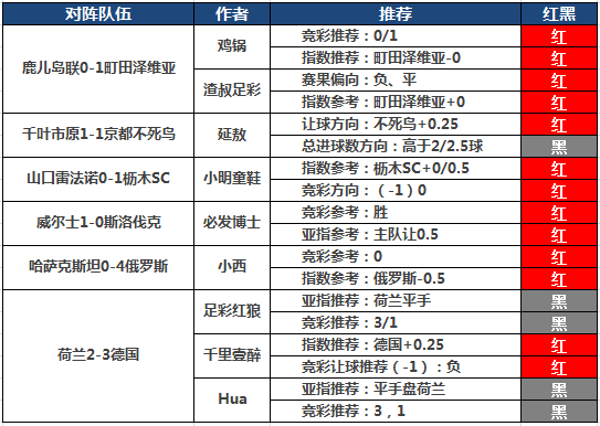 24日推荐汇总：Yoyo姐赞赏10连红 必发付费近3天全红