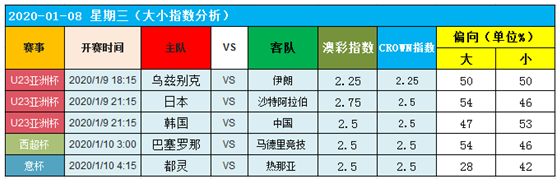 　　9日图灵独家大数据：决赛成联赛内斗！
