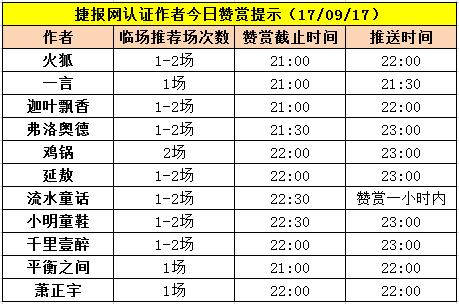 红人榜:小明童鞋临场推4中4  四作者盈利破500%（附赞赏提示）