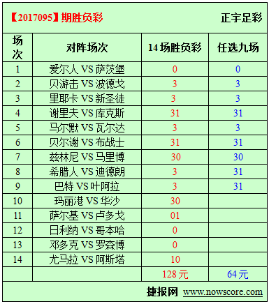胜负彩17095期必发指数分析:新圣徒实力偏弱
