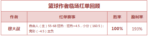 红人榜：迦叶4场连中盈利546% 穆大叔篮球亚盘+小分双杀
