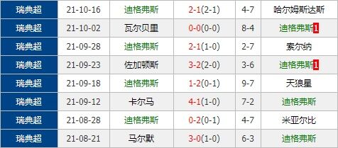 奥雷布洛vs迪弗格斯 奥雷布洛交锋占优欲主场止颓
