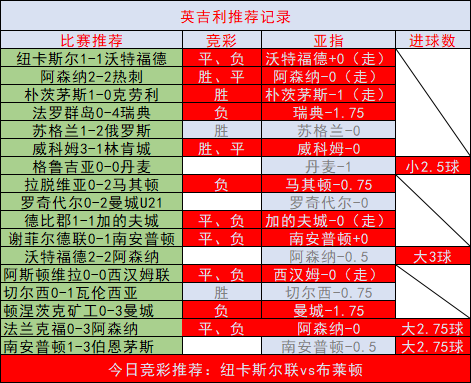 今日精选英系赛事分析：纽卡斯尔联vs布莱顿