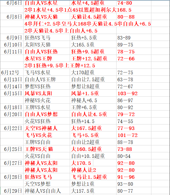 菲尼克斯水星vs印第安纳狂热 水星连胜可期