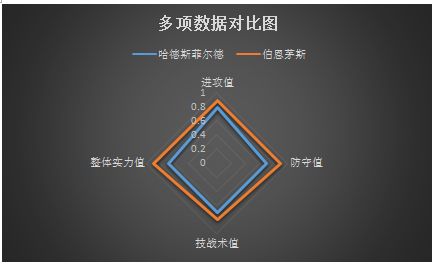 哈德斯菲尔德vs伯恩茅斯 状态低迷，哈镇主场难反弹！