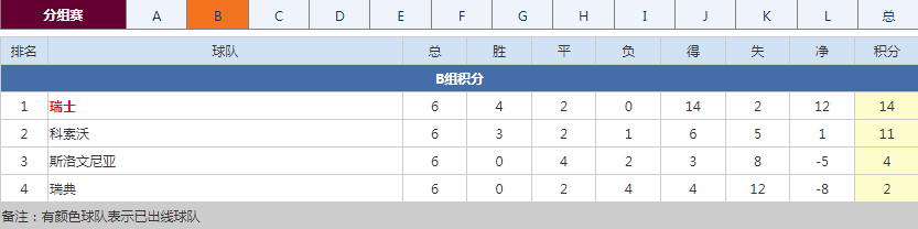 世预赛欧洲区落幕！德国等劲旅直通正赛