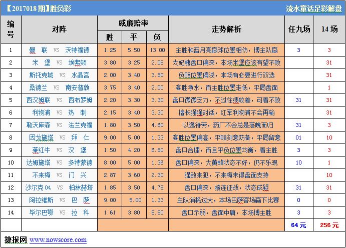胜负彩2017018期威廉希尔解析：联合做盘德甲双雄有冷意