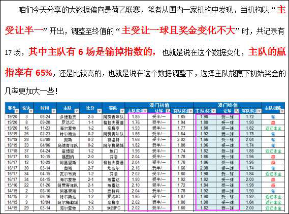 5日图灵独家大数据：青年军实力雄厚！