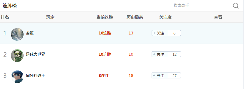 足球预测看这里：周榜赛况实时更，连胜榜超亮眼