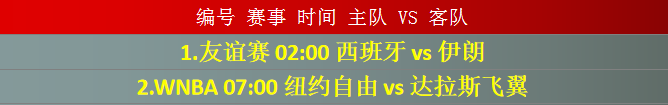 篮球CDA数据模型：近期取得9胜7成绩