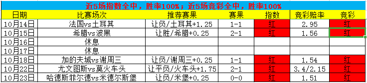马尔默分身乏术，卢加诺能否借机反弹？