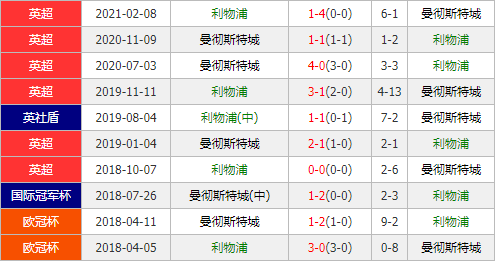 利物浦vs曼城 蓝月亮无惧困难期待全身而退