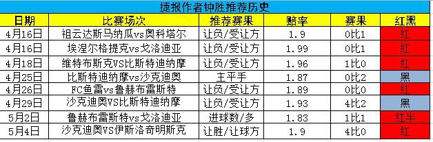 五月战绩全红 今强势出击韩K揭幕战进球数
