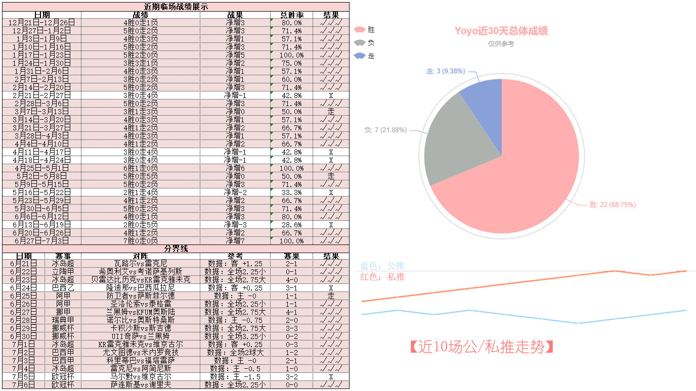 斯达vs布兰 降班马火力全开或势不可挡？