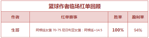红人榜：小明童鞋再获310%盈利 生哥临场3天全红