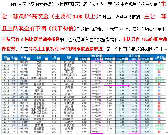 22日图灵独家大数据：周末大联赛搞起！