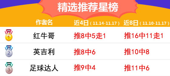 17日推荐汇总：阿富3连红迎接新一周 红牛中10倍方案