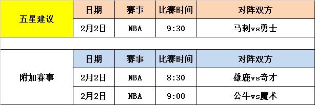篮球赛场事件推演：五星建议3连胜