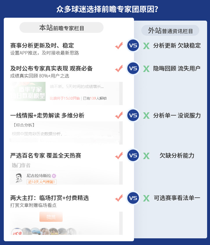 26日回顾：精选区12位作者斩获双胜 总胜率高达68%