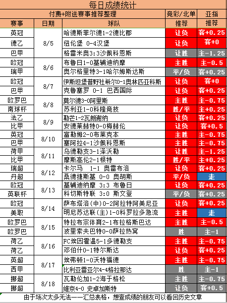 势必重回胜轨 精选赛事助您红单不止