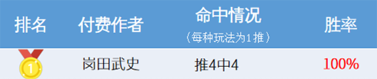 蝉联周榜冠军，11月竞彩建议10中8！