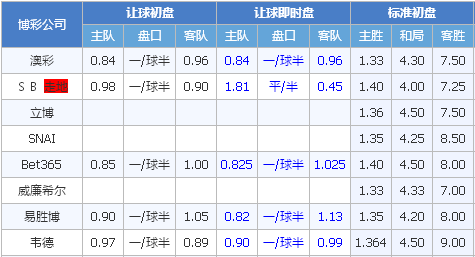 厄瓜多尔U20vs沙特U20 厄瓜多尔U20技高一筹