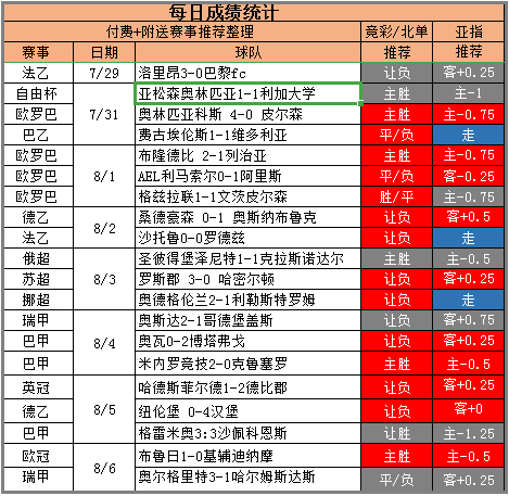 近6中5欧冠不眠夜、状态正红、附送精选冲击双红！ 