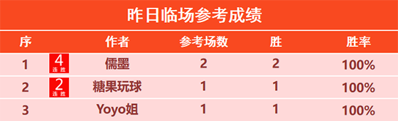 10日回顾：昨日精选篮球胜率达86% 特纳姆澳洲甲13胜12