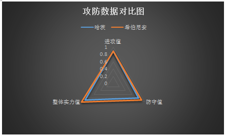 哈茨vs希伯尼安 球风专克主队，希伯尼安全身而退！