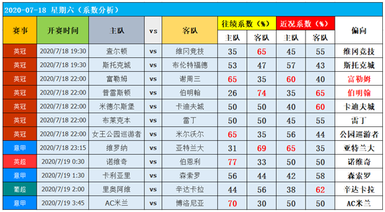 18日图灵独家大数据：AC米兰的机会！