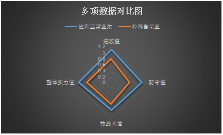 比利亚雷亚尔vs拉科鲁尼亚 状态出色，黄潜主场连战连捷！