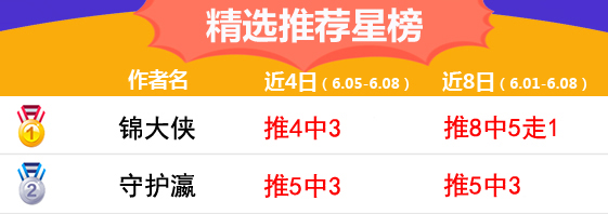 8日推荐汇总：