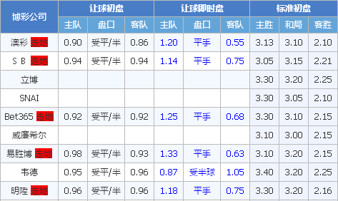 加拉加斯vs波特诺山丘 波特诺山丘绝非弱旅