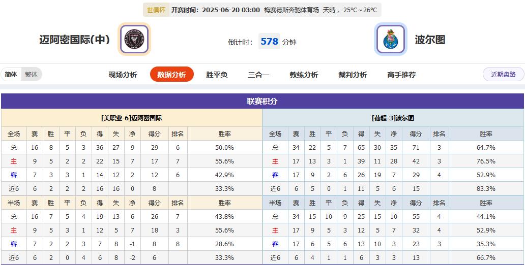 皇马翻车翻出新高度？明日四场大战，看戏指南在此！