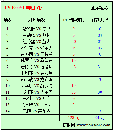 胜负彩19009期必发指数分析：农场主也没有余粮了