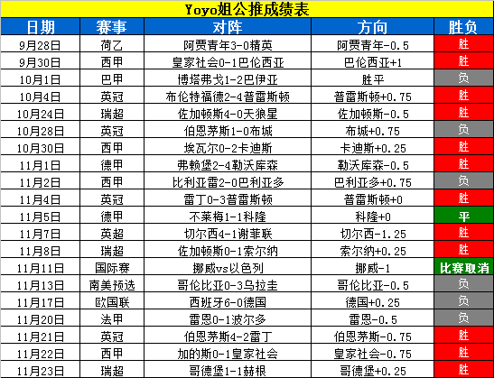 米尔沃尔vs雷丁 雷丁防线形同虚设