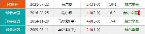 赫尔辛基vs马尔默 马尔默攻防俱佳有望强势晋级