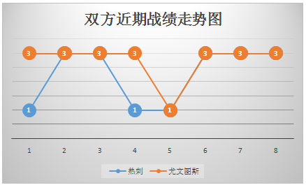 热刺vs尤文图斯 姜果然还是老的辣