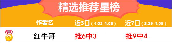 5日推荐汇总：绿茵+侃球人生+Yoyo姐 3人齐获红单