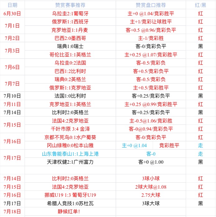 卡利vs玻利瓦尔  卡利主场表现不错优势明显