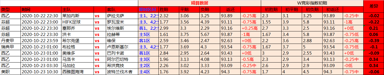 22日精算达人独家欧洲指数 