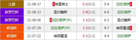 兰德斯vs加拉塔萨雷 兰德斯战意浓烈期待捍卫主场