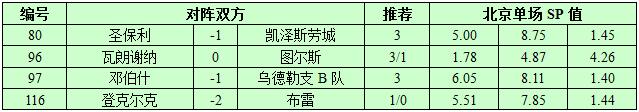 10月13日捷报网北单让球精选：登克尔克提防小胜