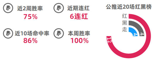 作者大赏第2期：精选10位作者点评，哪位成绩最耀眼？