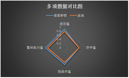 德累斯顿vs波鸿 德累斯顿残阵主场难胜！