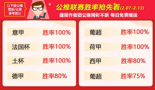 作者周榜：高老师精选重登榜首 儒墨蝉联篮球临场第一